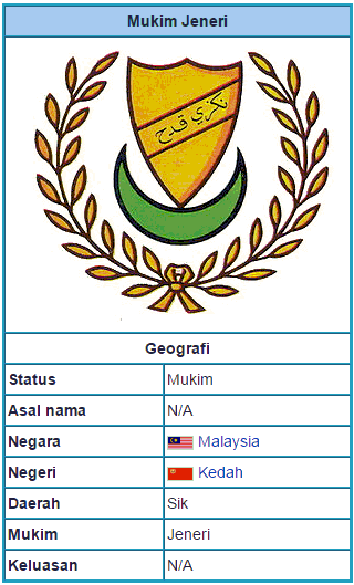 KEDAH