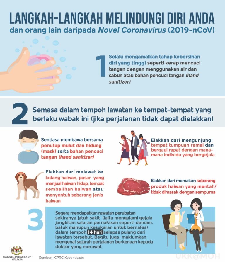langkah langkah melindungi diri convid19 1