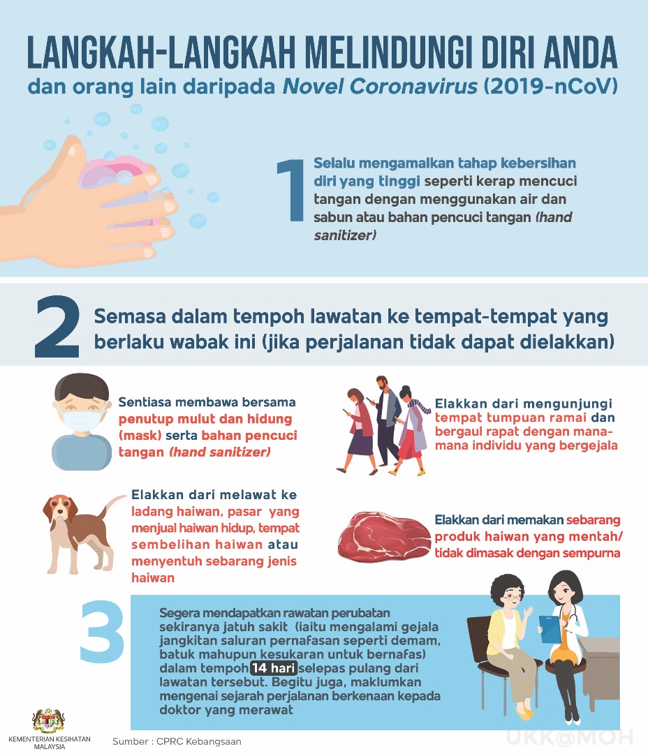 langkah langkah melindungi diri convid19 1